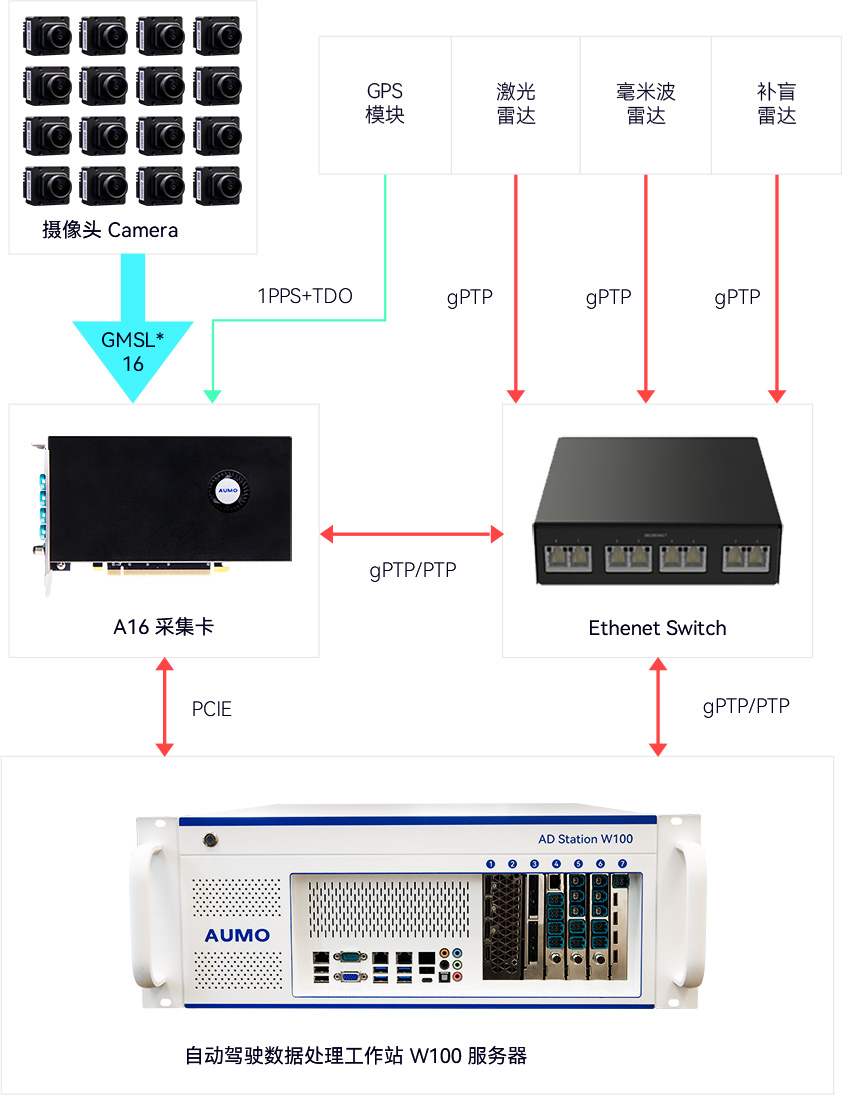 A16主图900.jpg