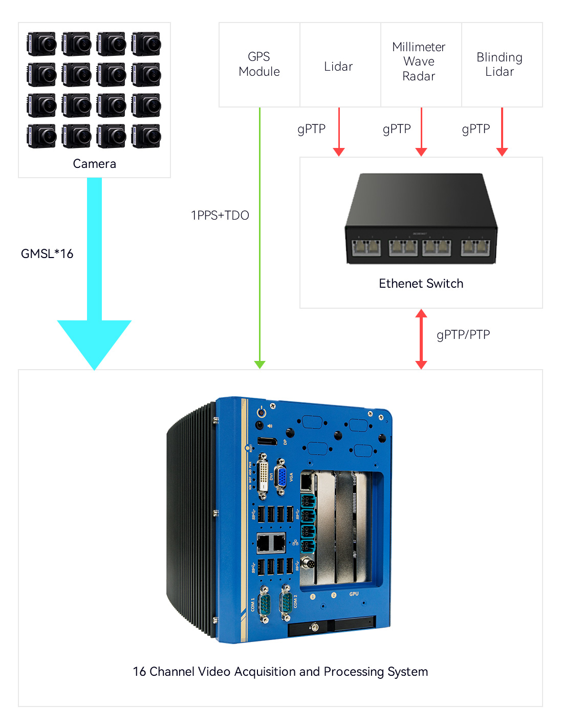 16-Channel-Video-Acquisition-and-Processing-System.jpg