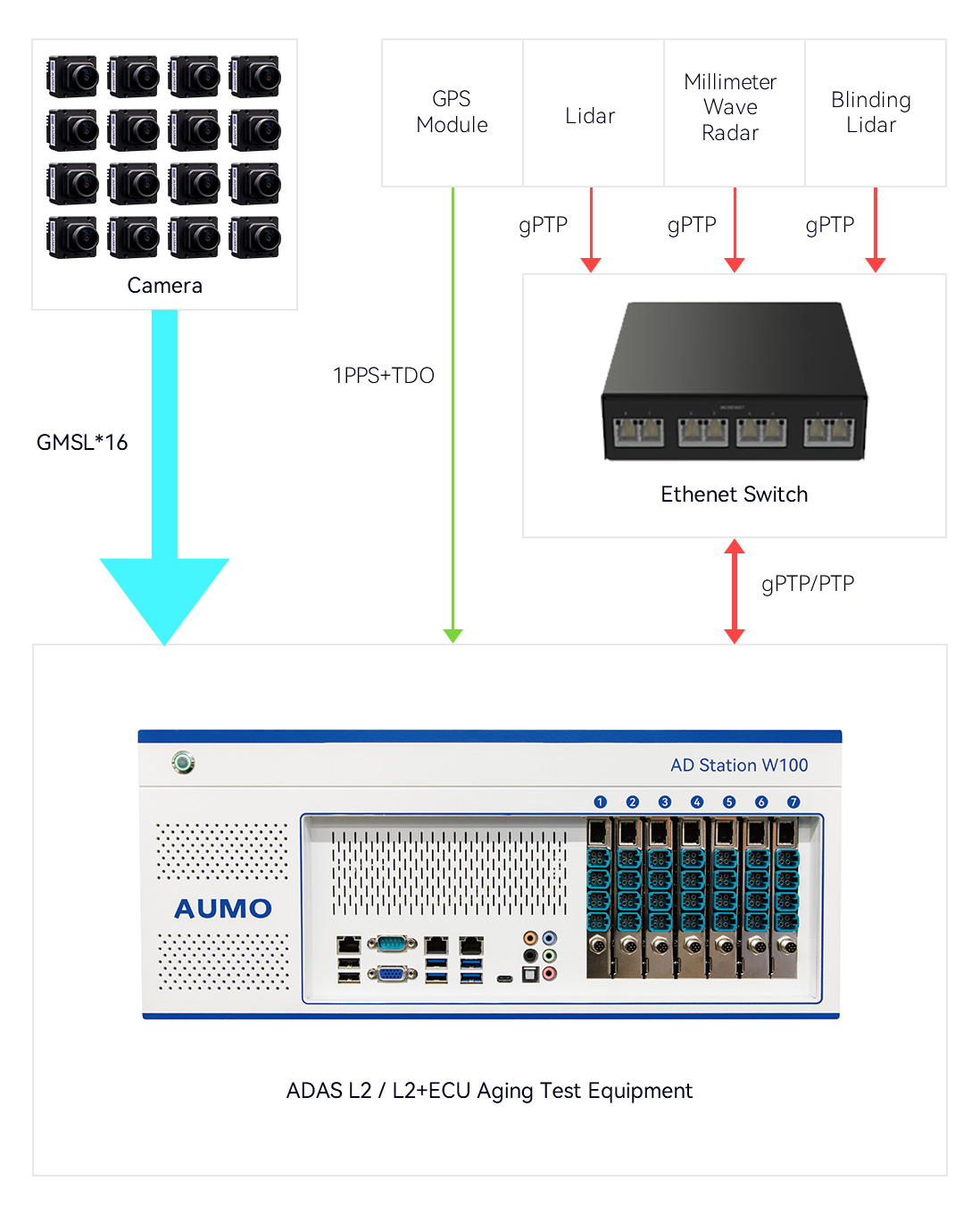 ADAS-L2+ECU-Aging-Test-Equipment.jpg