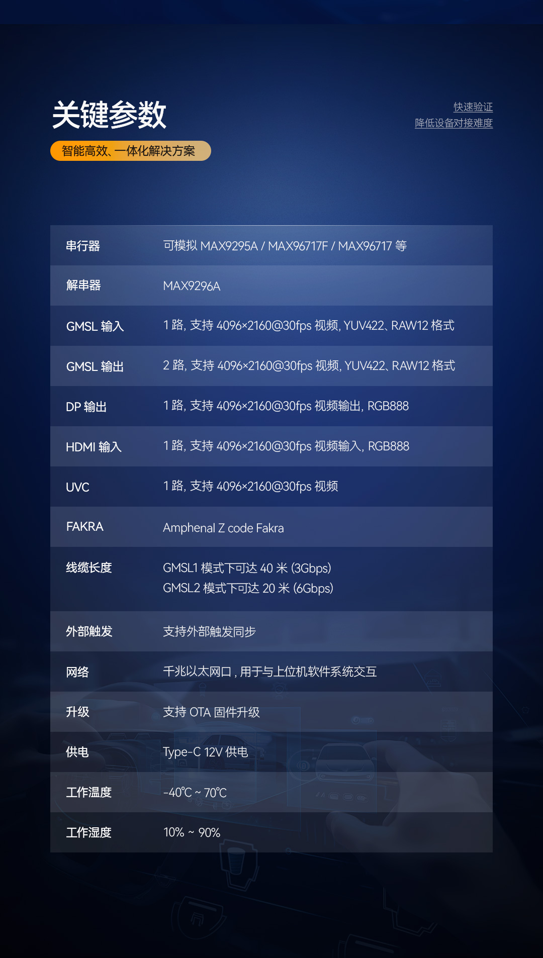 VSA100-GMSL-視頻流分析儀_03.jpg